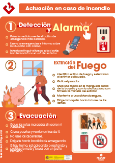 Actuación en caso de incendio