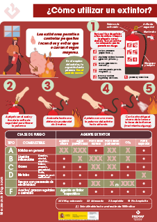 ¿Cómo utilizar un extintor?