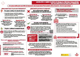 Adaptación o cambio de  puesto de trabajo a personas trabajadoras tras declaración de incapacidad permanente
