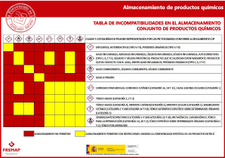 Almacenamiento de productos químicos.pdf