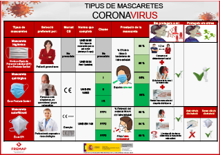 CATALÁN Tipos de mascarillas.pdf