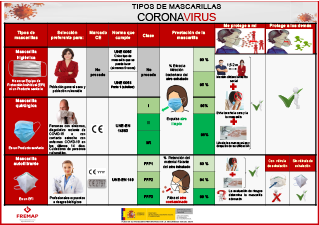 Tipos de mascarillas.pdf