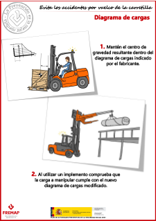 Diagrama de cargas. ME.CAR.543.pdf