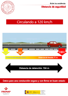 Distancia de seguridad