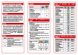 Marcado de equipos ATEX para gases